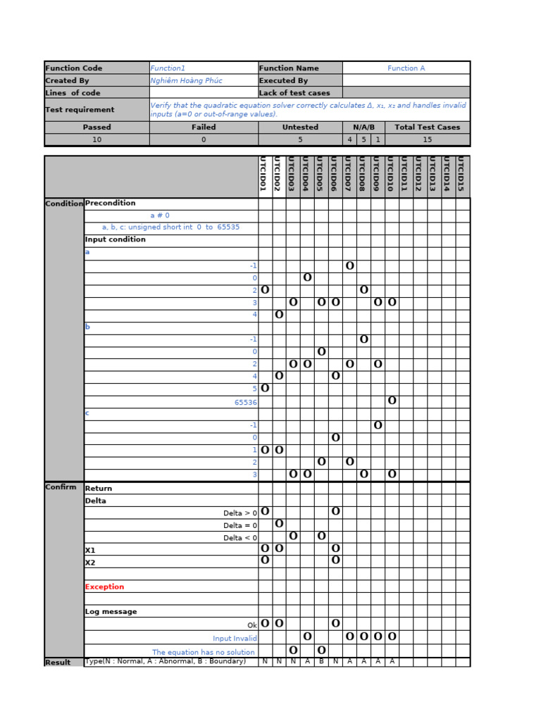 SWT301 LAB 1 DE190255 NguyenGiaKhiem | PDF | Applied Mathematics ...
