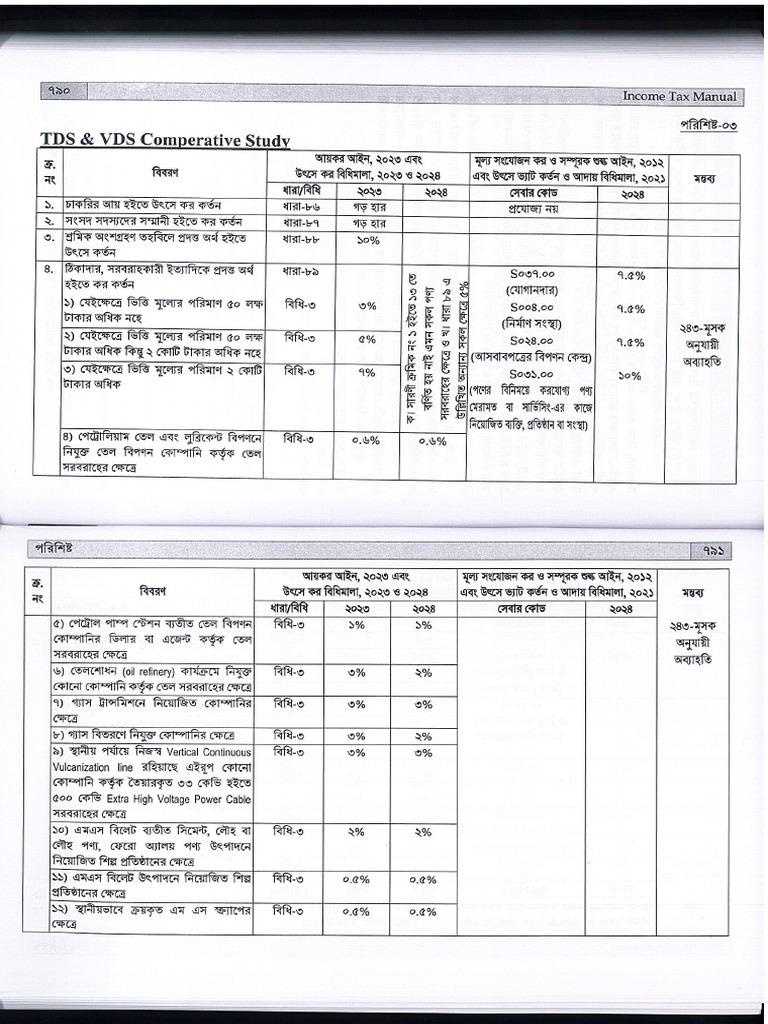Comparative VDS TDS 2024-25 Updated | PDF