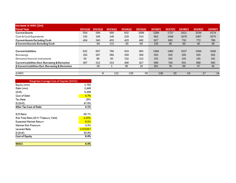 NWC&WACC | PDF | Cost Of Capital | Financial Accounting