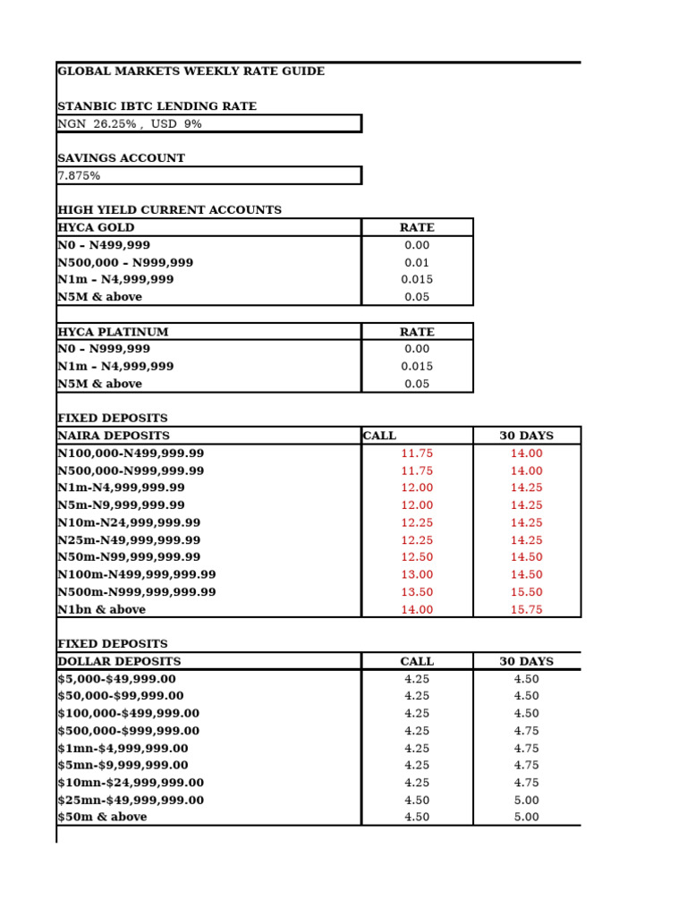 Stanbic IBTC Fixed Deposit Rates Guide | PDF | Financial Services | Banking