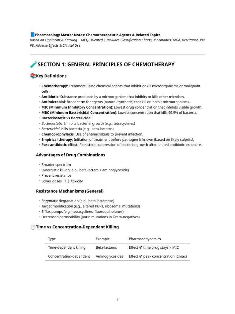 Chemotherapy Pharmacology Notes | PDF | Beta Lactamase | Penicillin