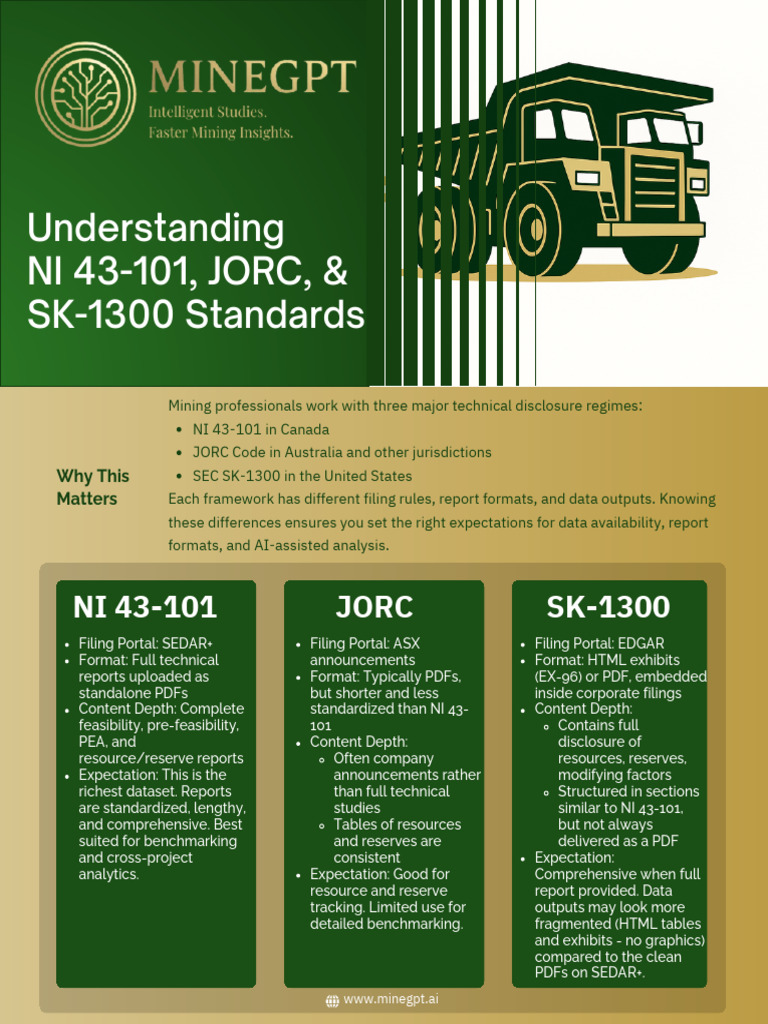 Understanding SK-1300 Standards | PDF | Computing