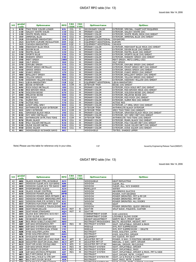 GMDAT RPO Table Overview | PDF | Color | Motor Vehicle