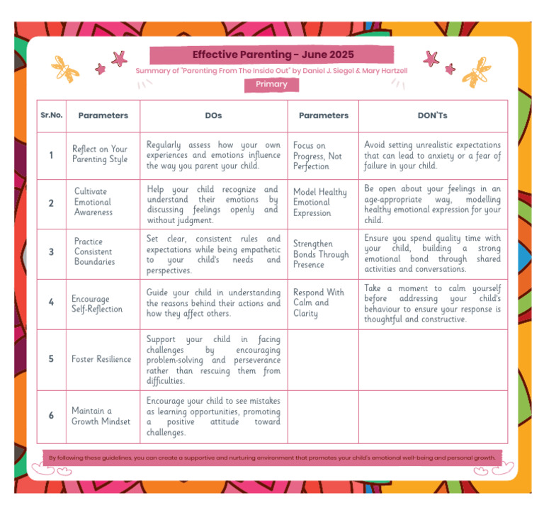 Effective Parenting Strategies Guide | PDF | Parenting | Psychological ...