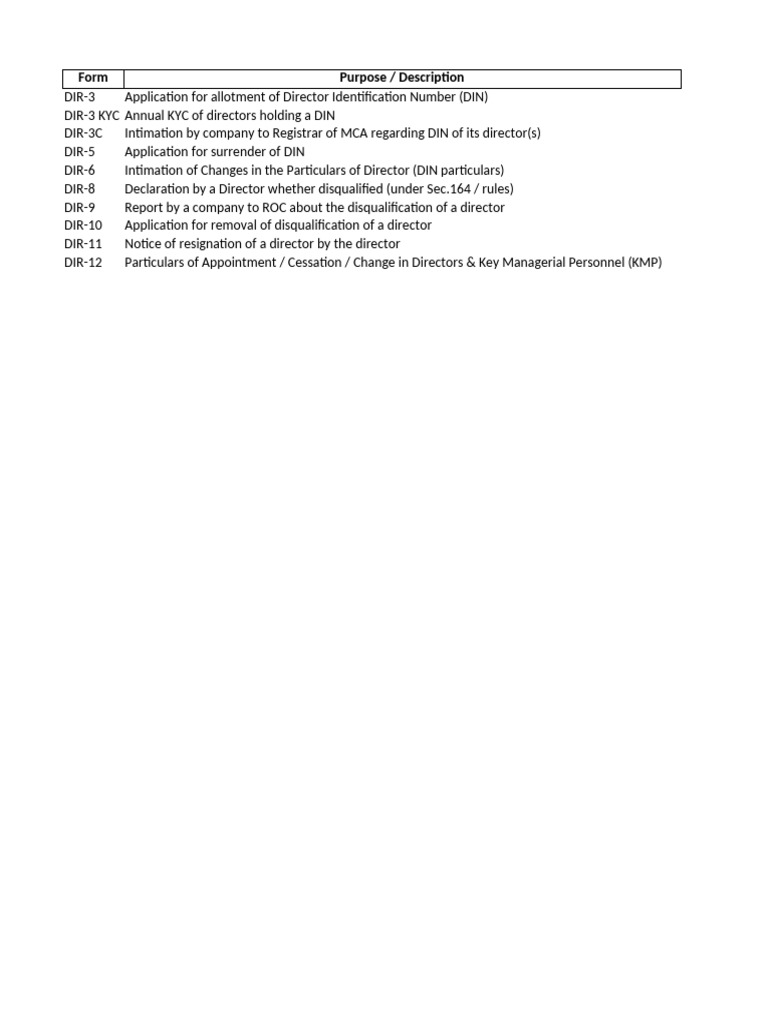 Director Identification Number Forms Guide | PDF