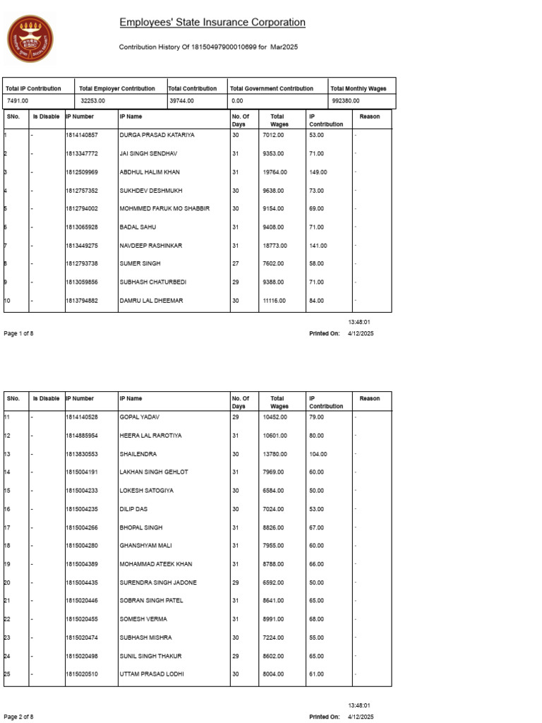 Yellow Highlighted MP PTPL ESIC ECR Mar-25 | PDF