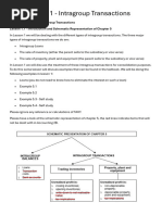Intra-Group Transactions Accounting Guide | PDF | Consolidation ...