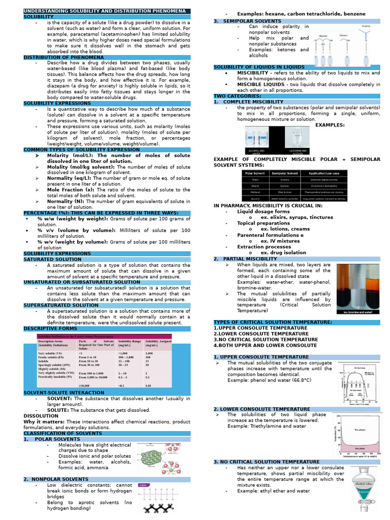 Solubility and Drug Distribution Explained | PDF | Solubility | Solvent