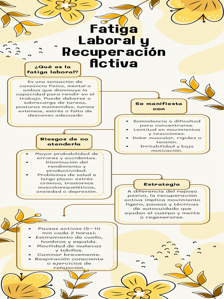 Fatiga Laboral y Recuperación Activa | PDF