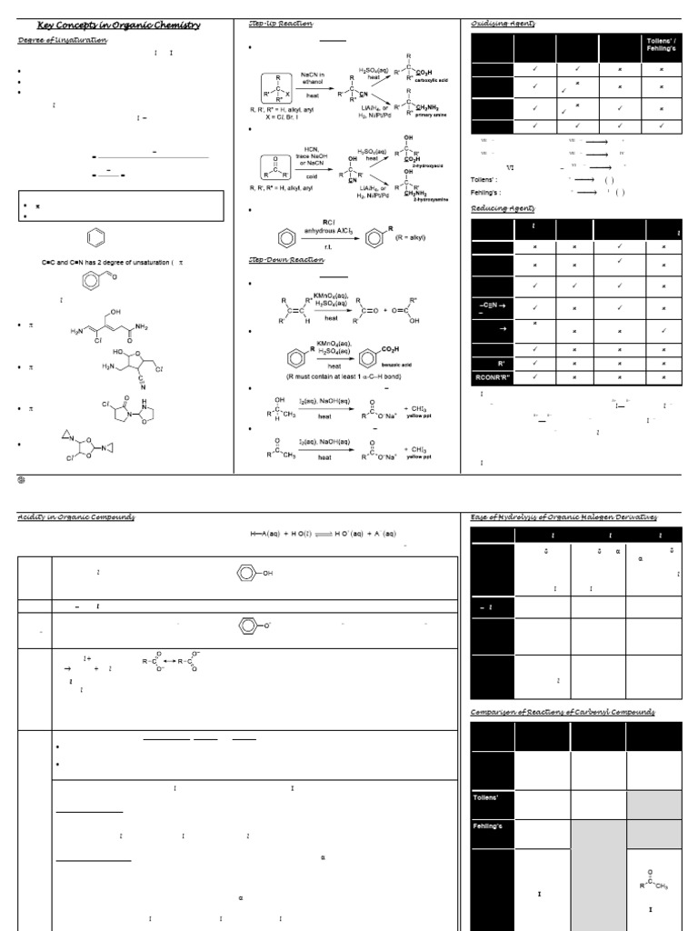 Organic Chemistry Key Concepts Explained | PDF | Amine | Carboxylic Acid