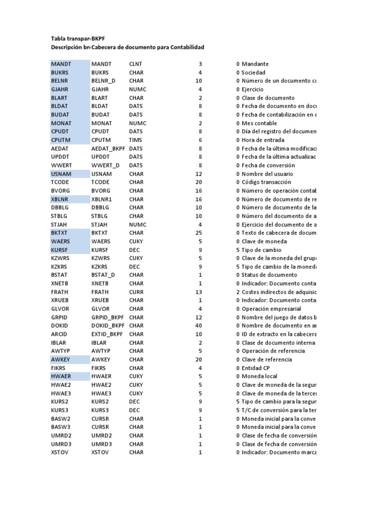 Tablas Sap Detalle PDF Factura Contabilidad