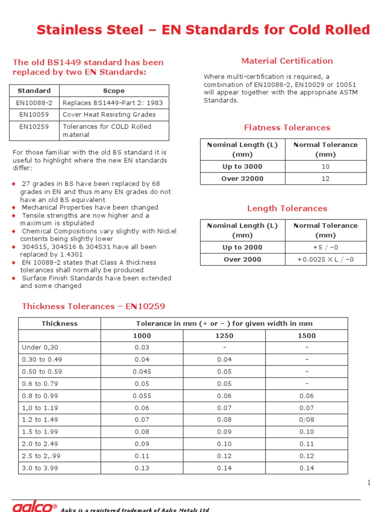 En 10088 Stainless Standards Heat Treating Stainless Steel
