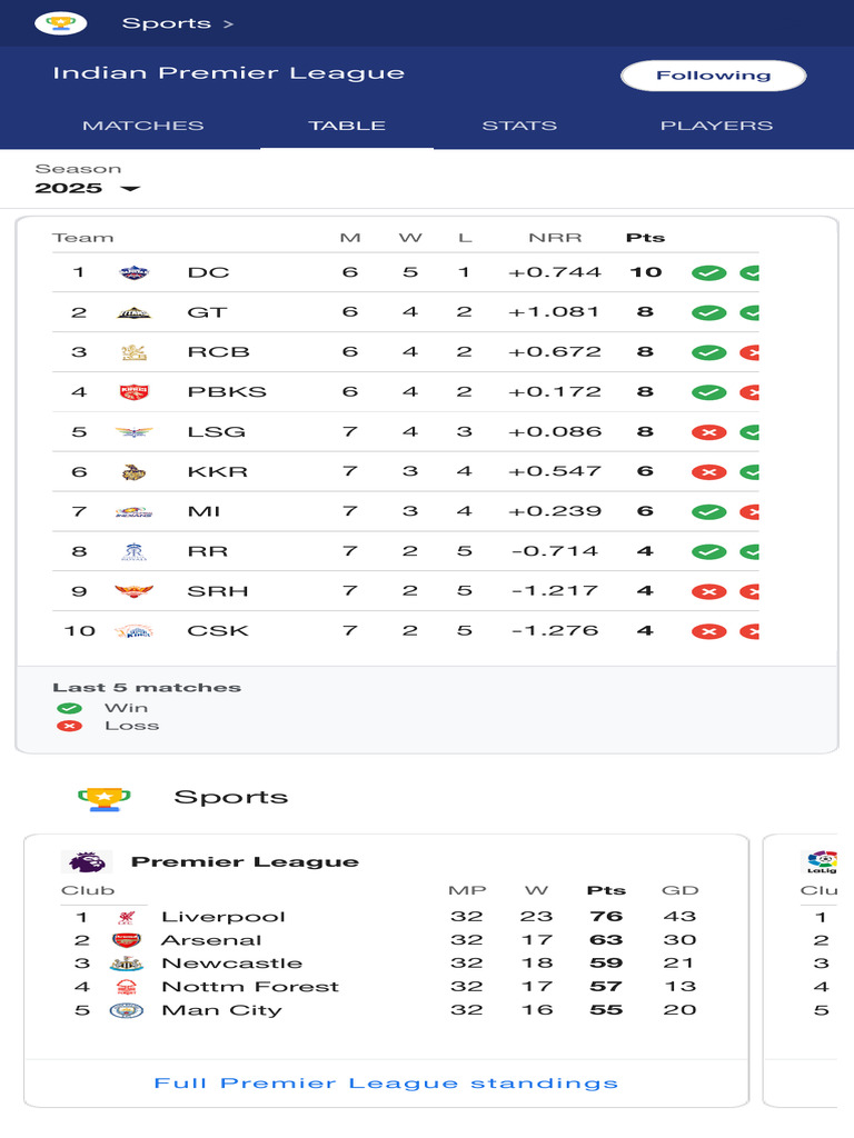 Ipl Today Match - Google Search | PDF