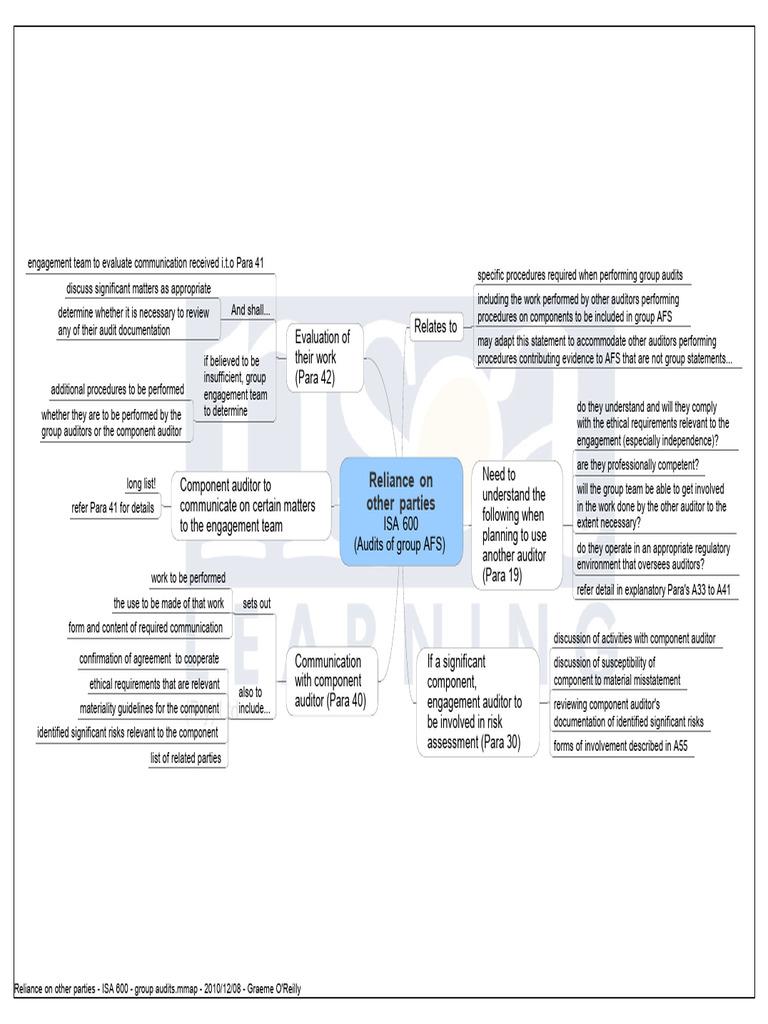 14 Reliance On Other Parties ISA 600 Group Audits | PDF | Audit | Business