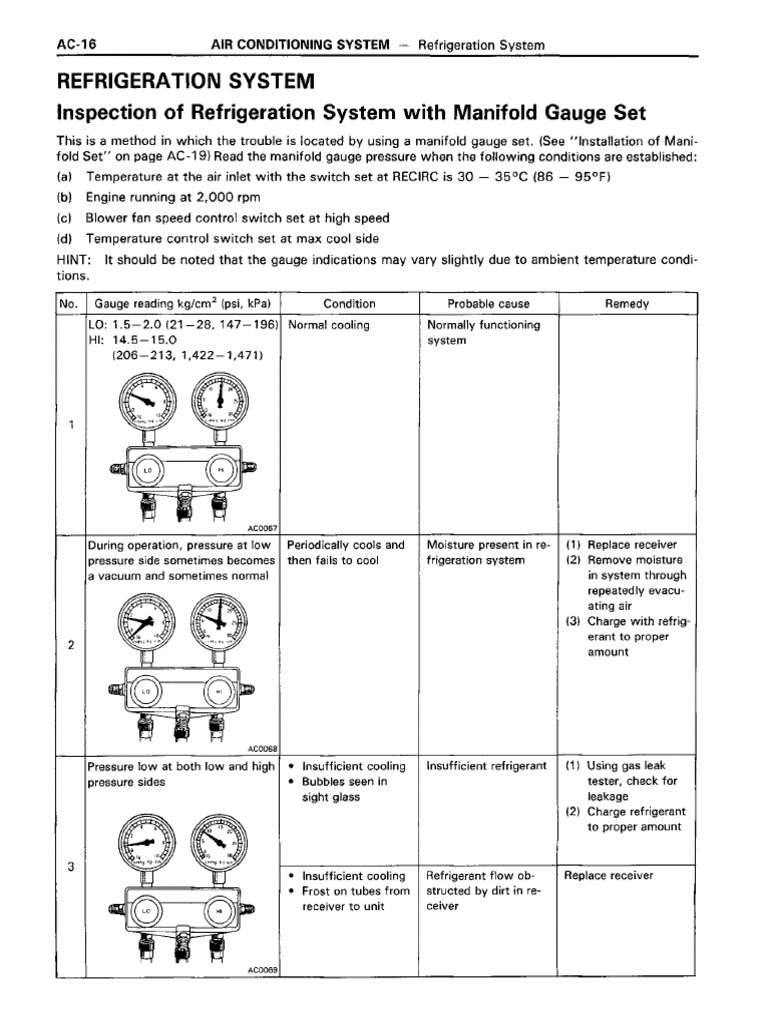 AC Inspection With Manometers | PDF