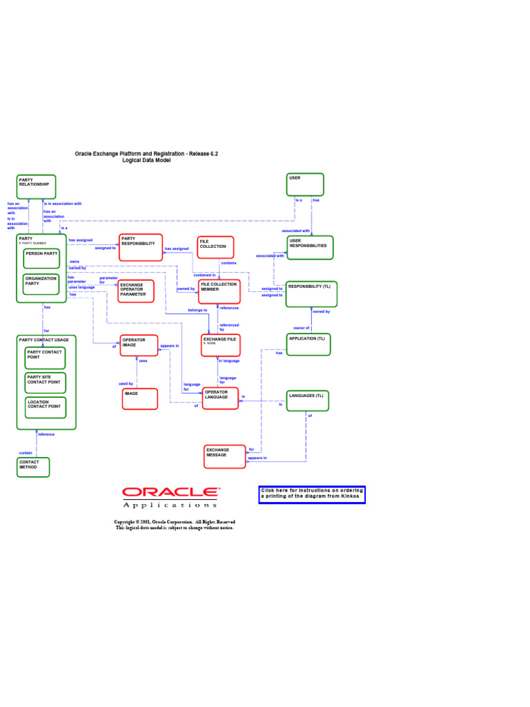 Oracle Exchange Logical Data Model | PDF | Computing | Software Engineering