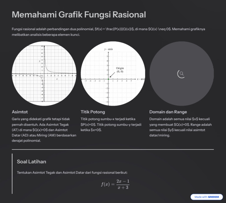 Grafik Fungsi Rasional: Asimtot & Titik Potong | PDF