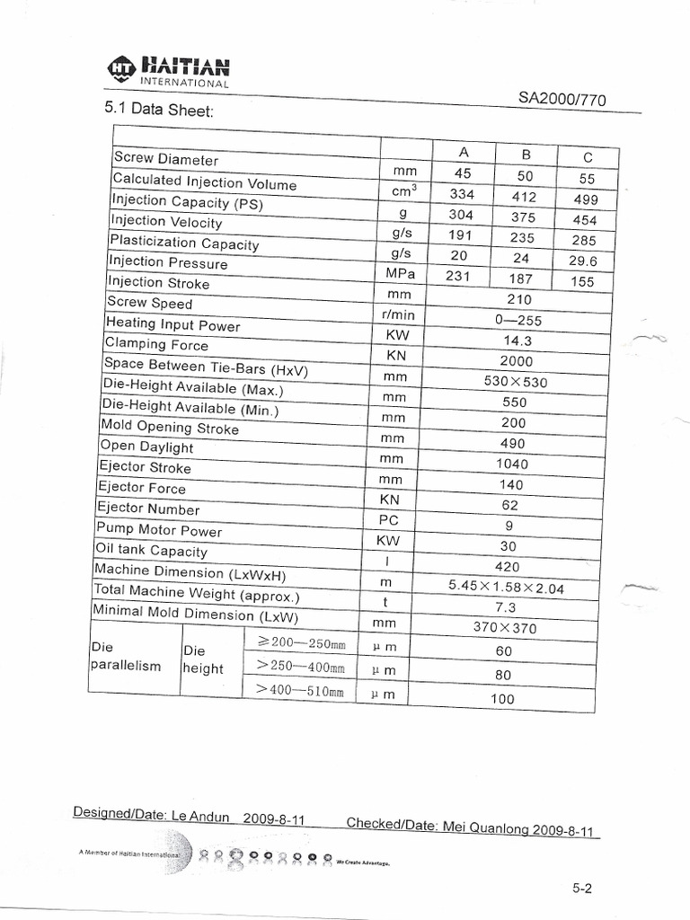 H 2000 | PDF