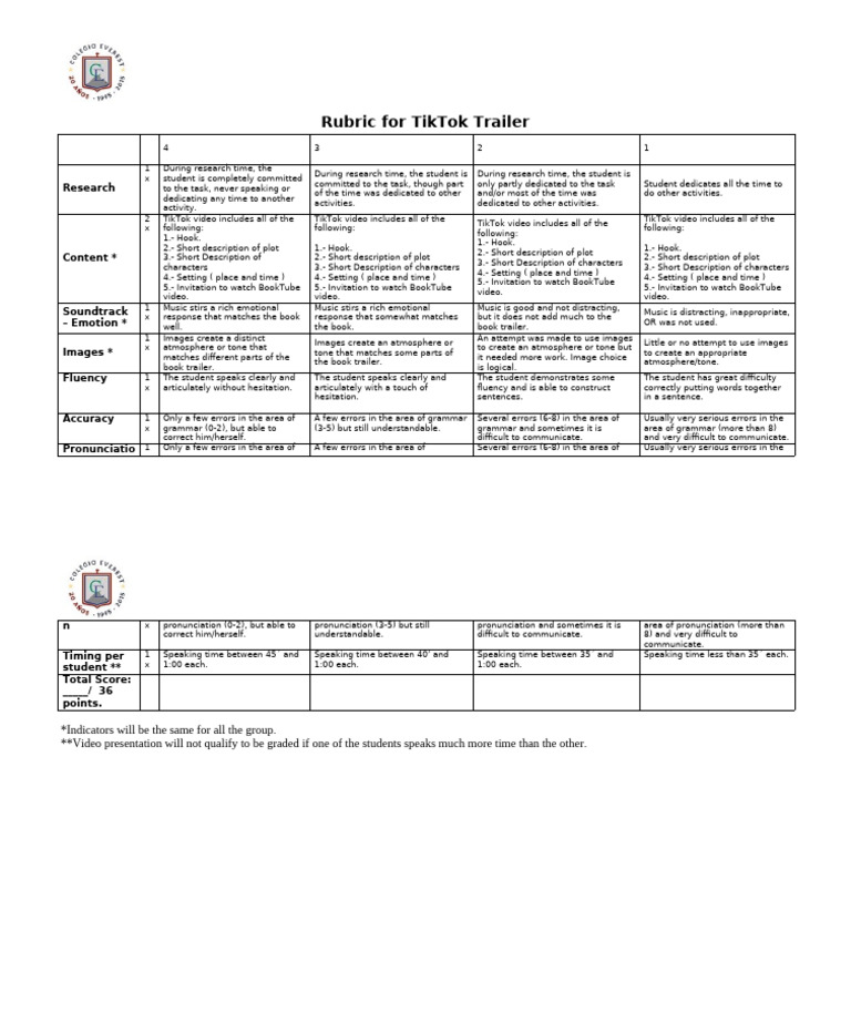 Rubric For TikTok Video | PDF | Grammar | Fluency