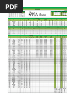 NSFT Daily Berthing Report | PDF | Freight Transport | Shipping