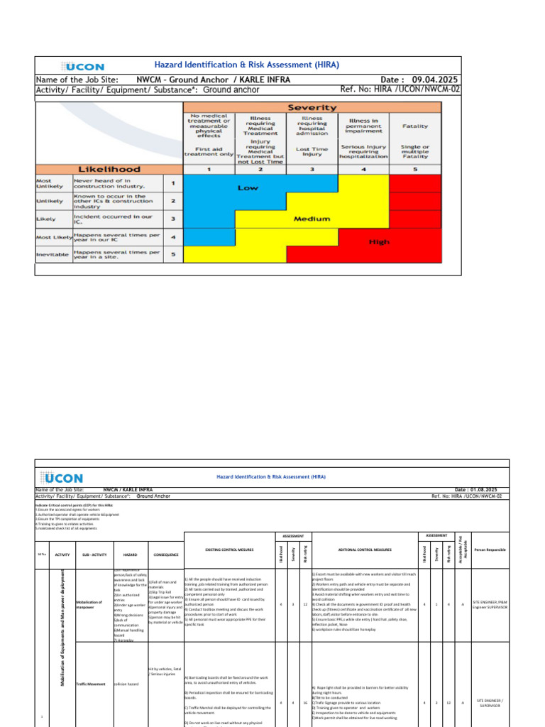 Ground Anchor HIRA: Safety Assessment Guide | PDF | Personal Protective ...