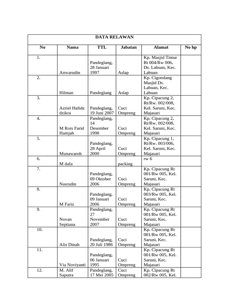 Data Relawan | PDF