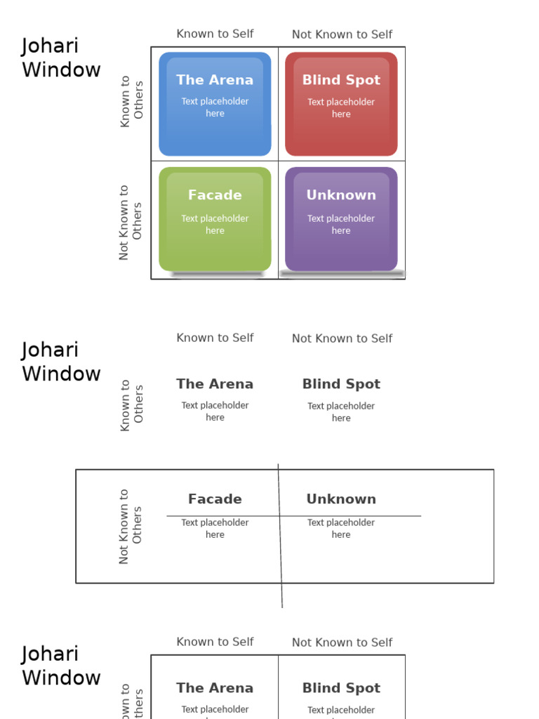 Understanding the Johari Window Facade | PDF
