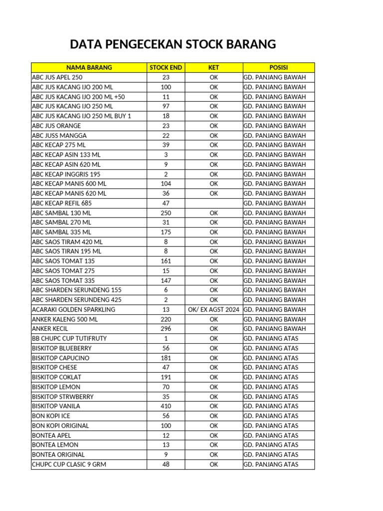 Cek Stock | PDF