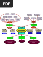 Mind Map Literary Genre