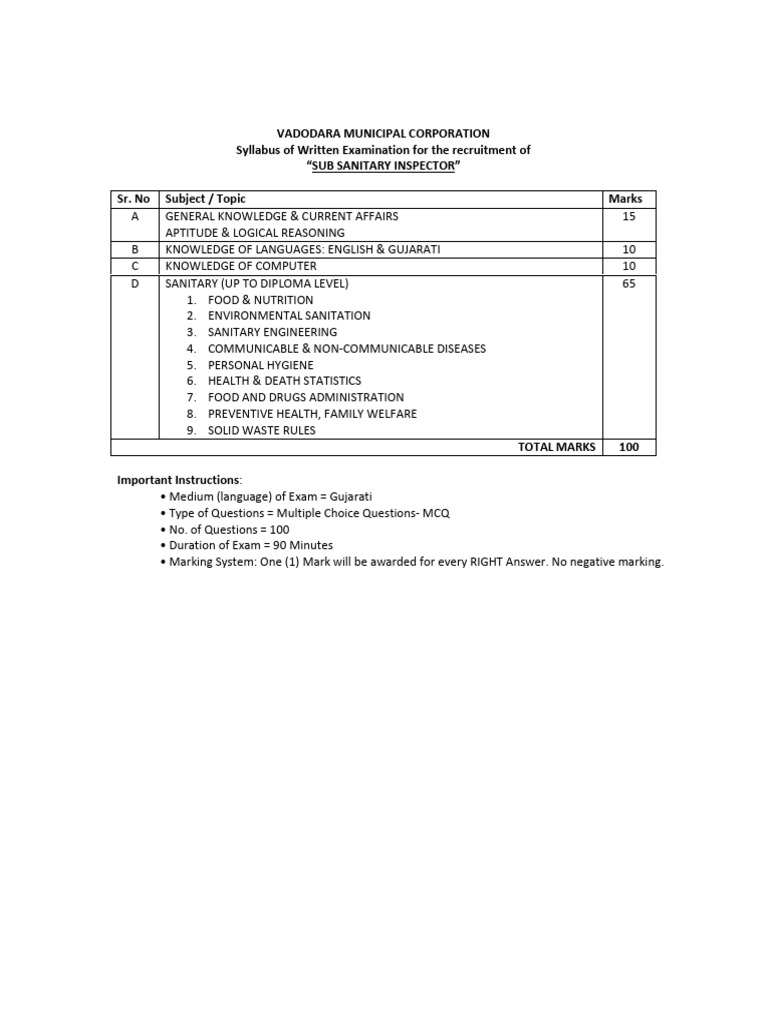 Sub Sanitary Inspector Exam Syllabus | PDF