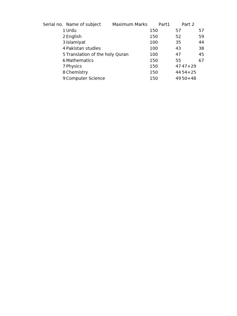 Subject Marks and Grades Overview | PDF