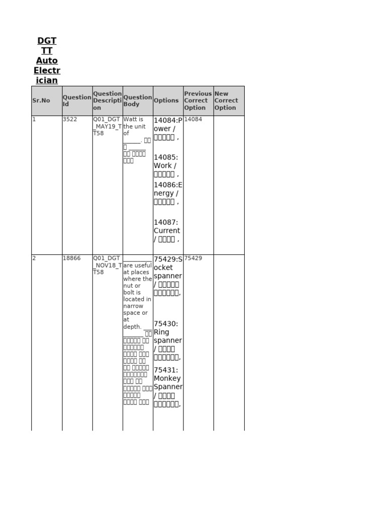 DGT TT Auto Electrician | PDF