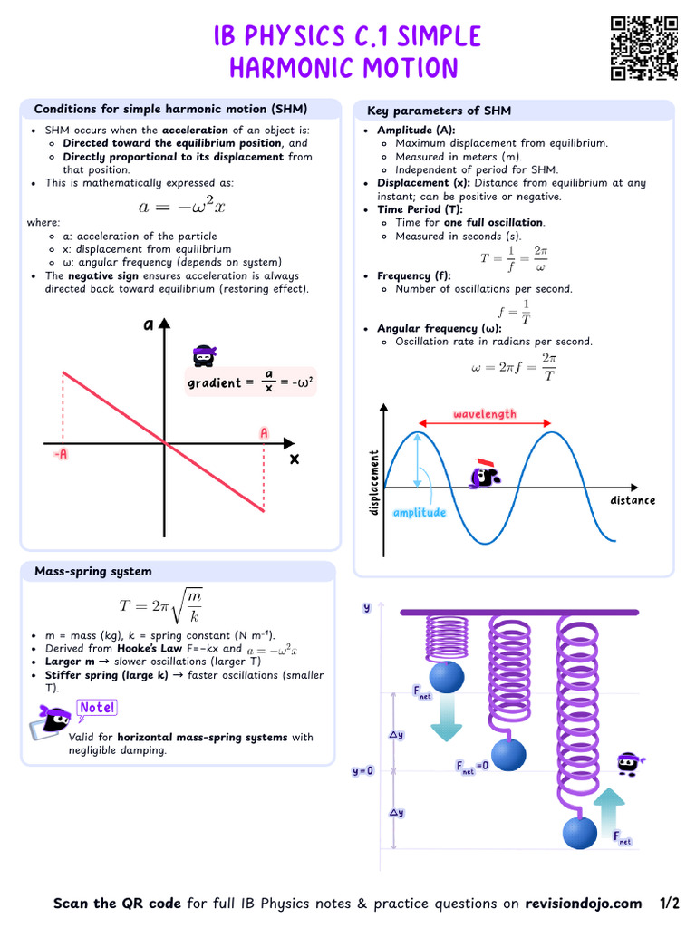 Physics C.1 Simple Harmonic Motion Cheatsheet | PDF | Oscillation ...