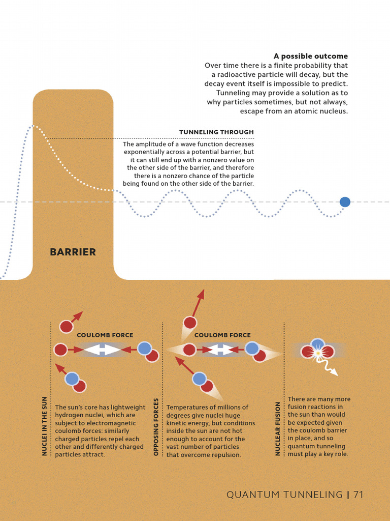 Understanding Coulomb Force and Quantum Effects | PDF | Quantum ...
