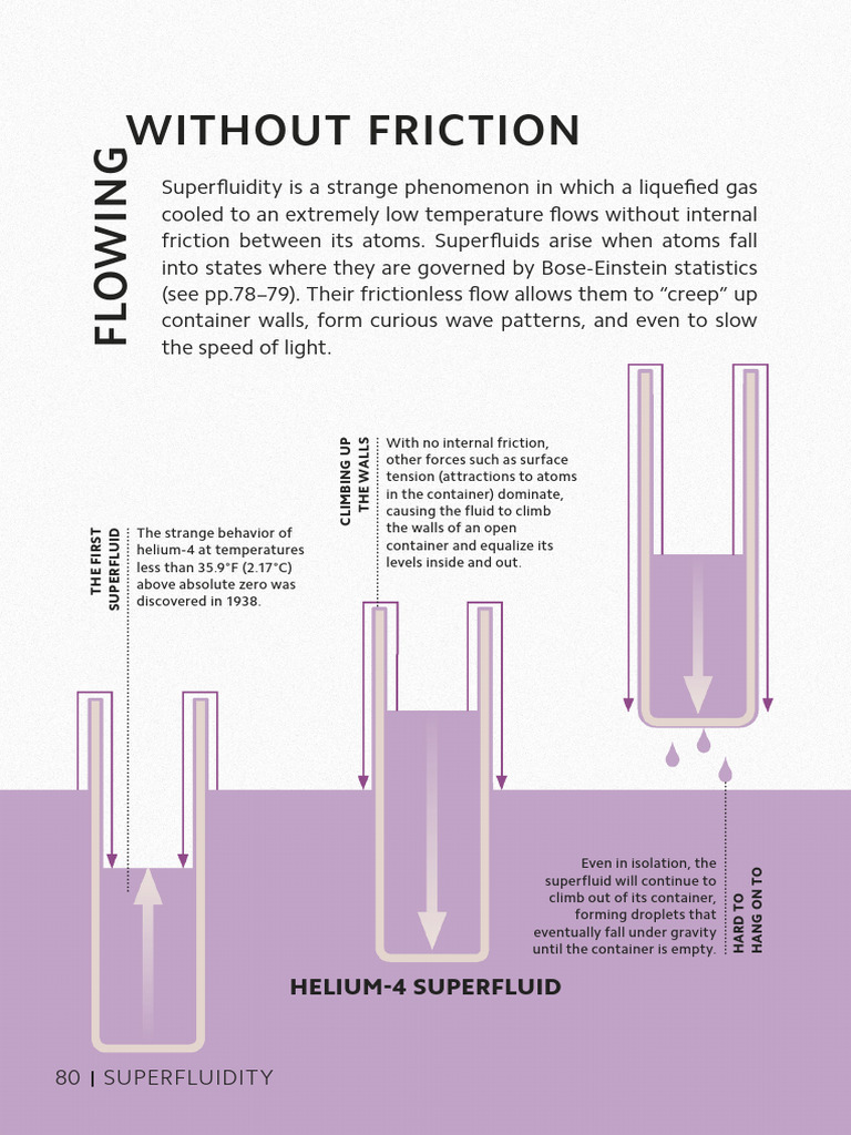 Understanding Superfluidity and Superconductivity | PDF | Electron ...
