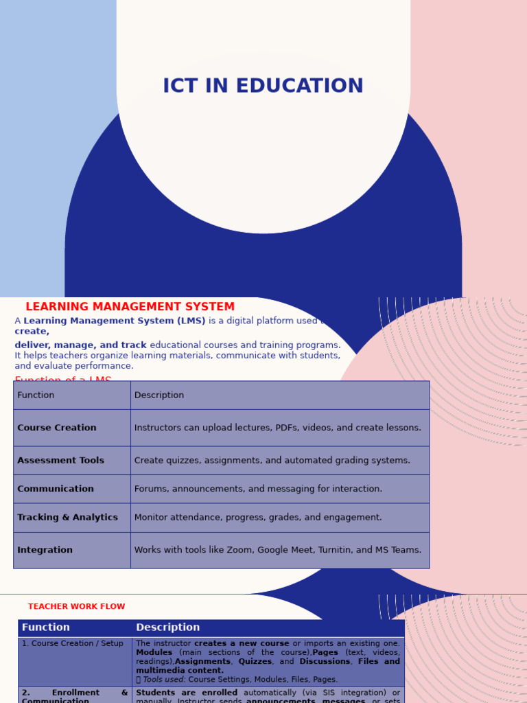 Lectuer 6 ICT in Education | PDF | Educational Technology | Human ...