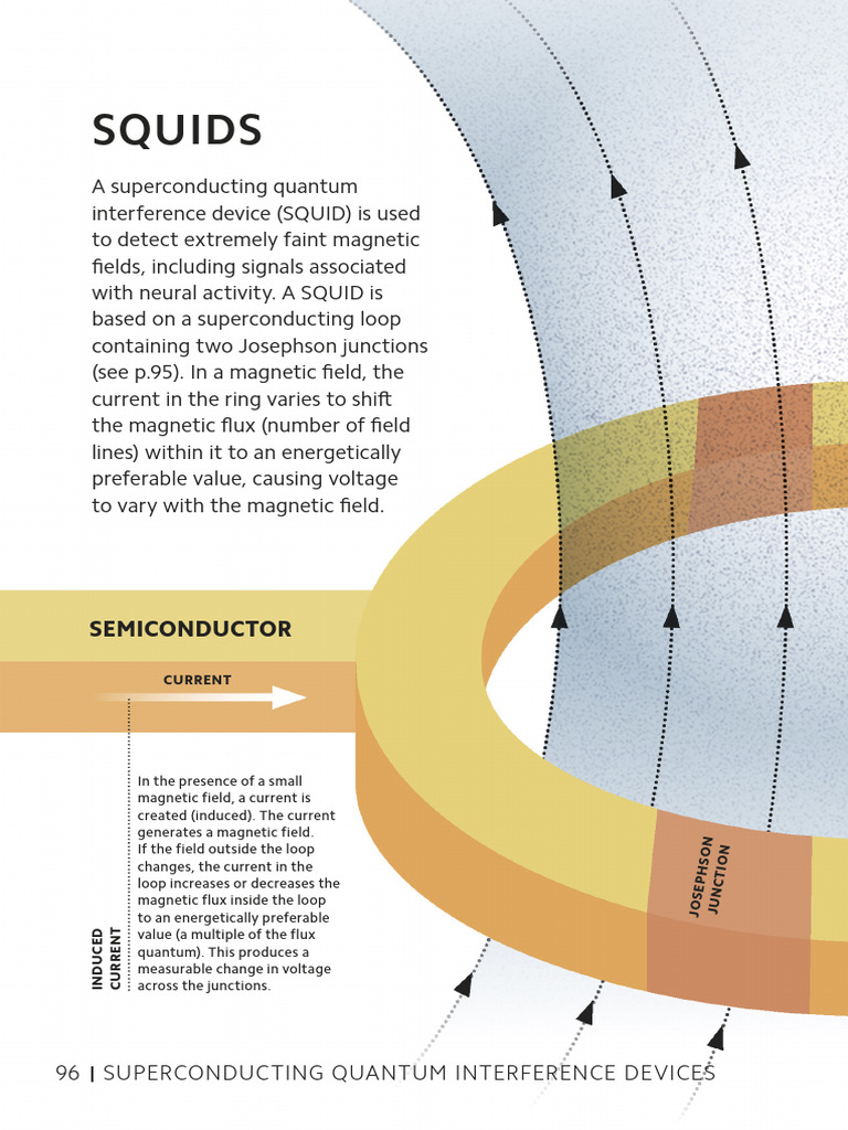Simply Quantum Physics 98 100 | PDF | Magnetism | Superconductivity