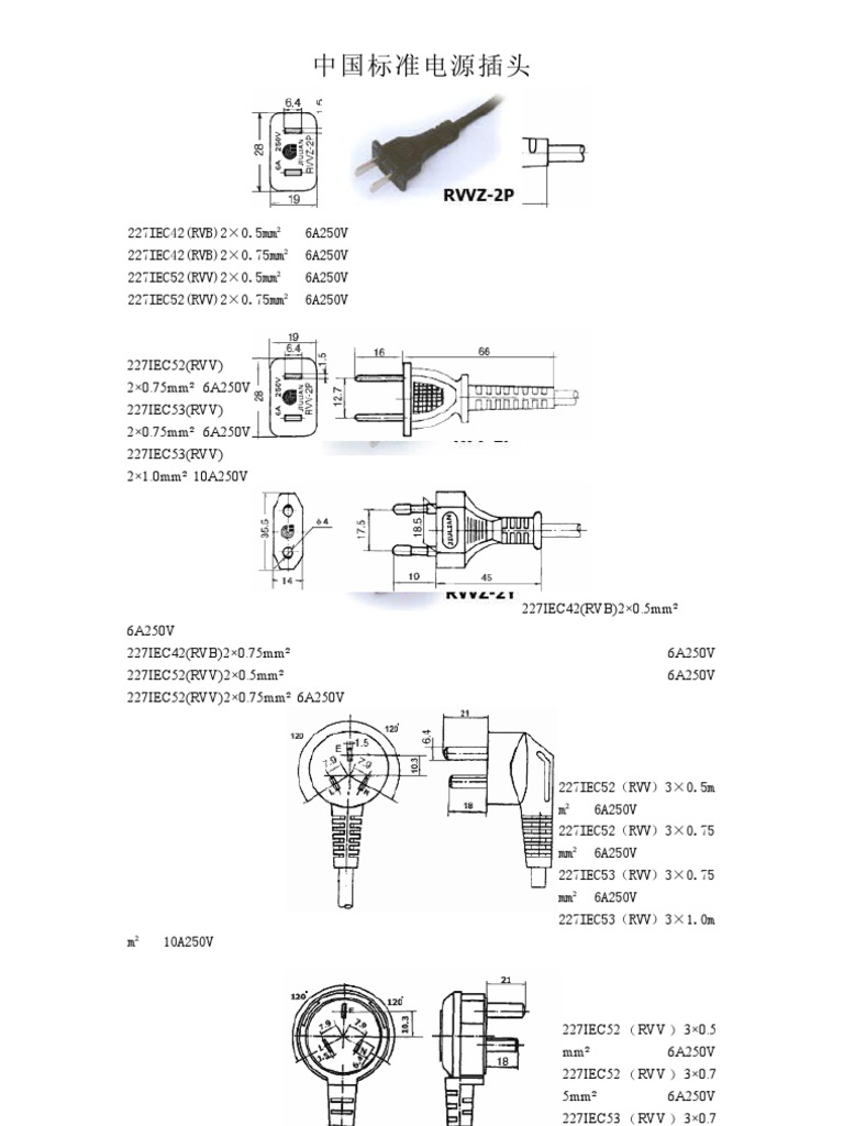 Power Plug Standards and Specifications | PDF | Electromagnetism ...