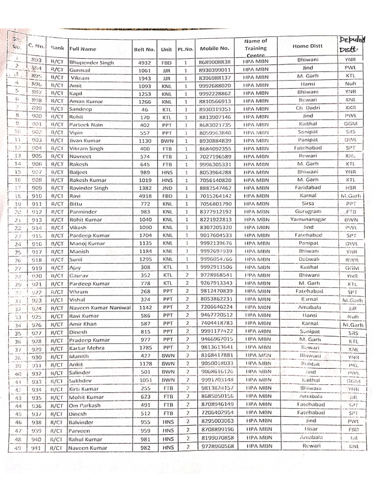 New Deputed List | PDF