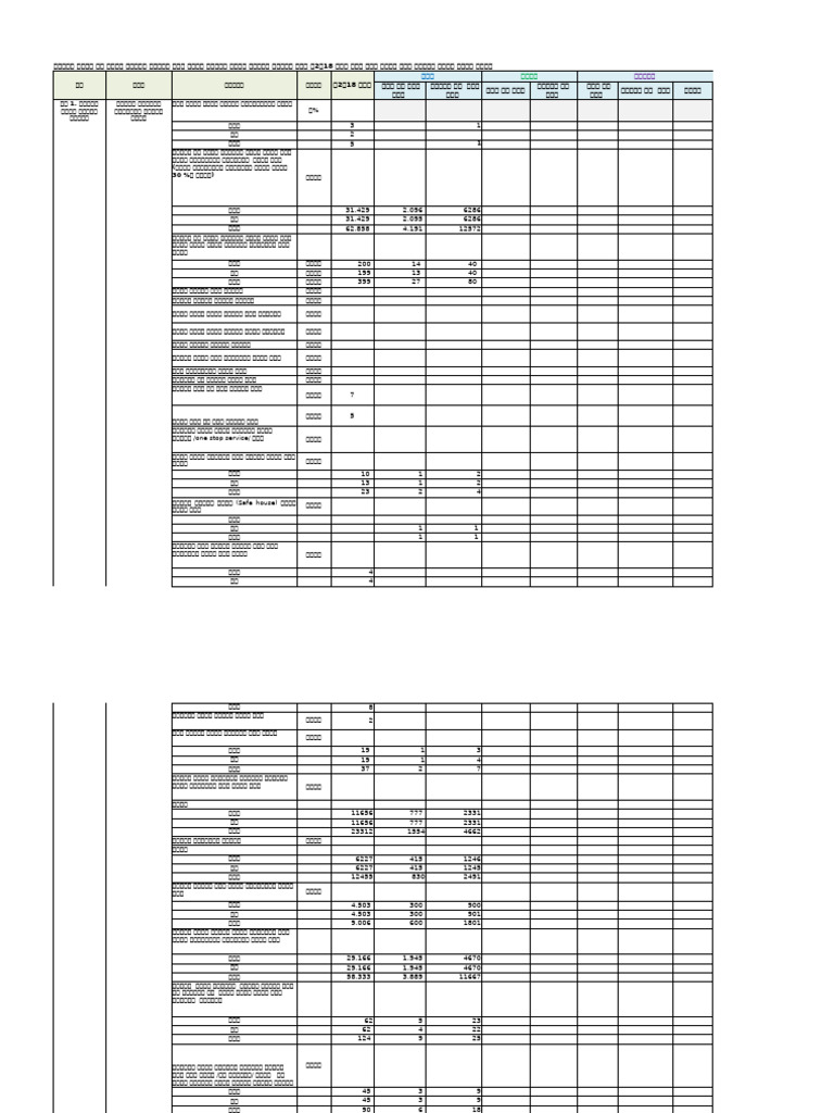 2018 CP Quarterly Report Format | PDF