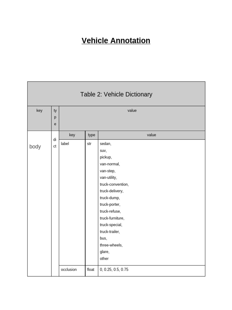 Vehicle Annotation Guidelines and Examples | PDF | Truck | Trunk (Car)