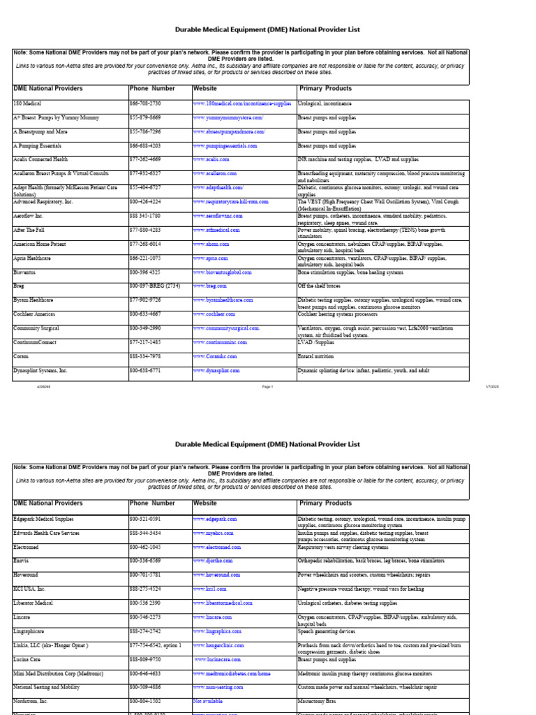 DME_National_Provider_Listing (1) | PDF | Diabetes | Medical Specialties