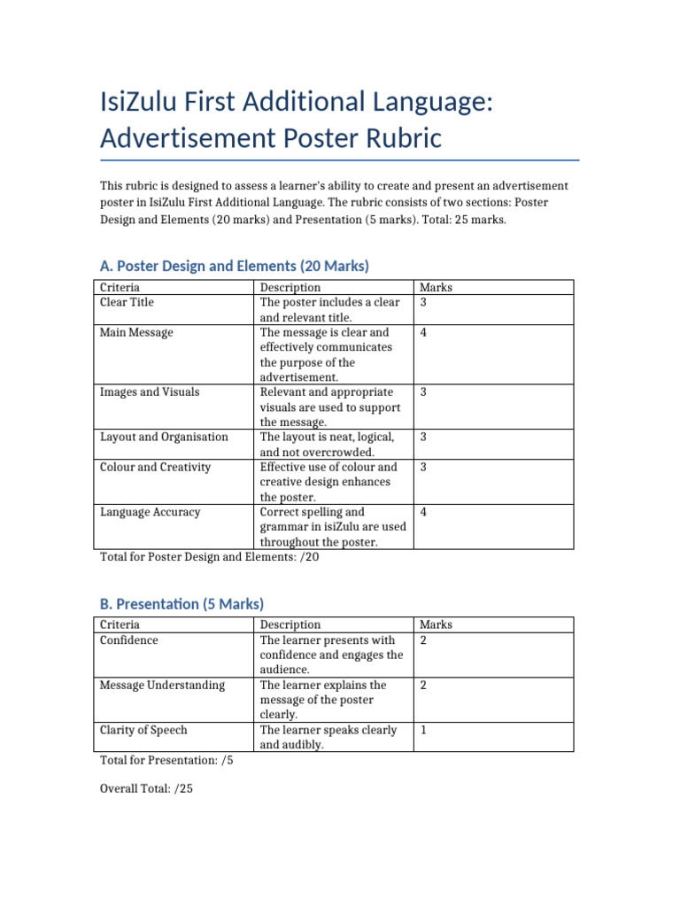 IsiZulu Advertisement Poster Rubric | PDF