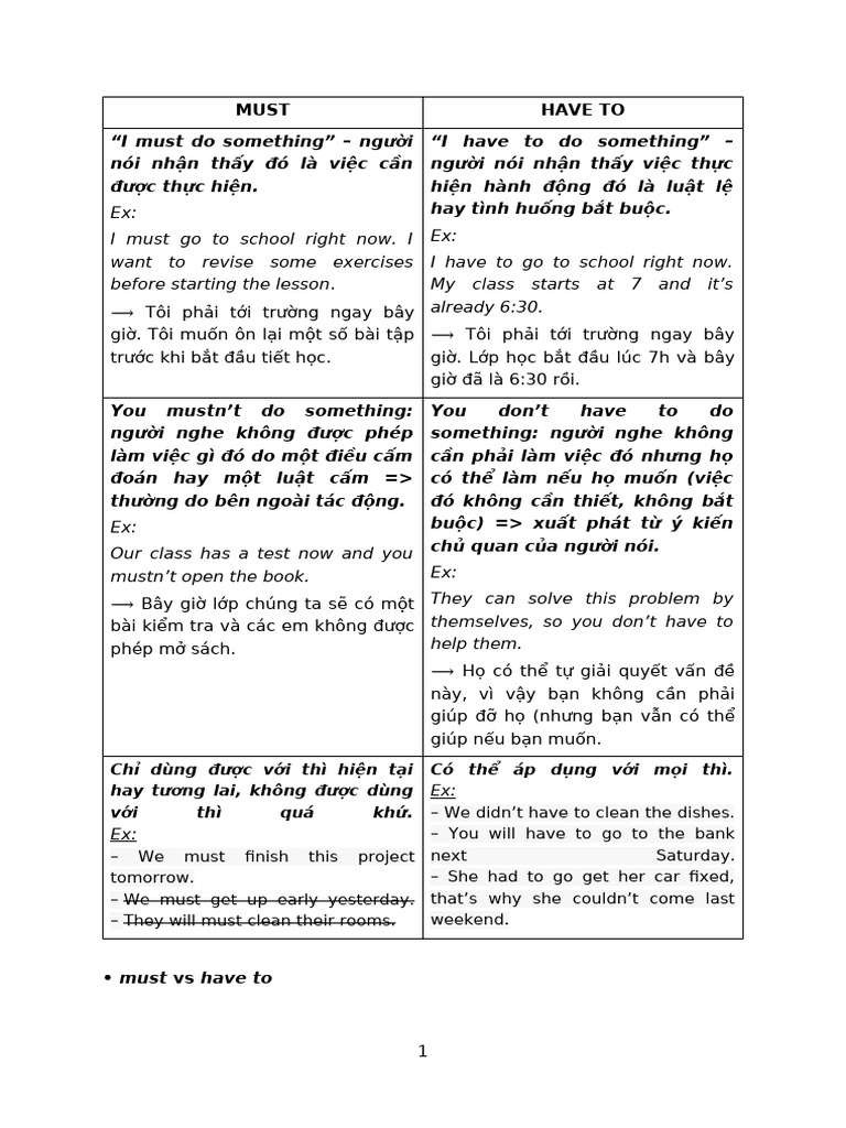 Understanding Must vs. Have To | PDF | Linguistics | Syntax