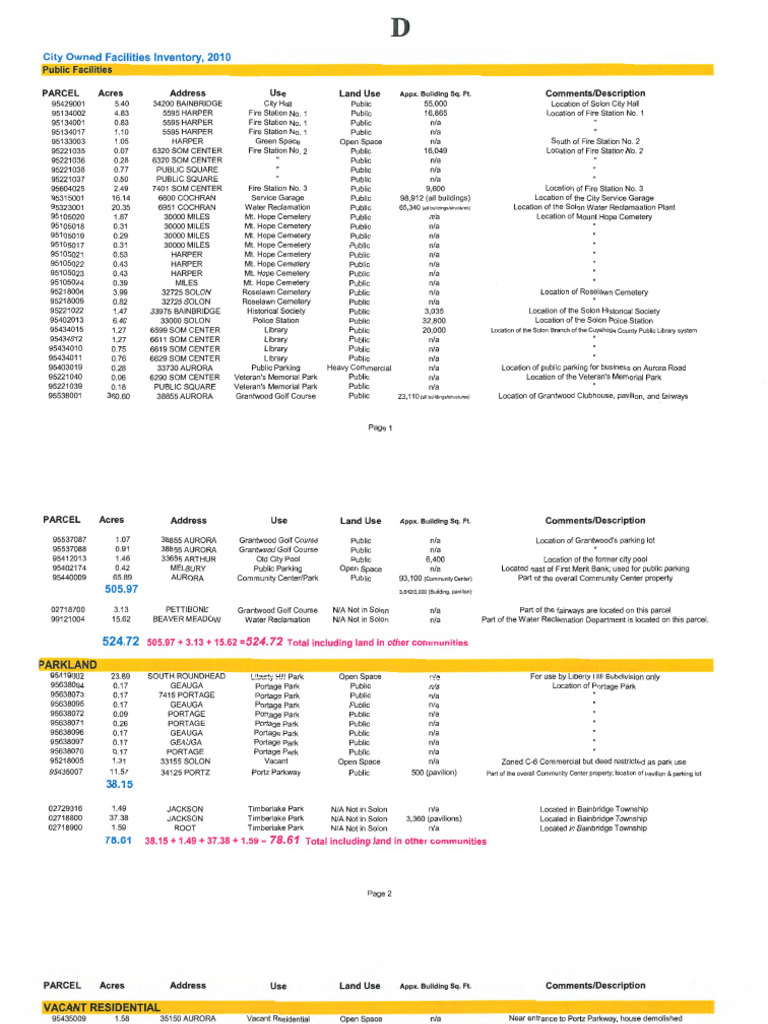 Solon City Facilities Inventory 2010 | PDF | Land Lot | Land Use