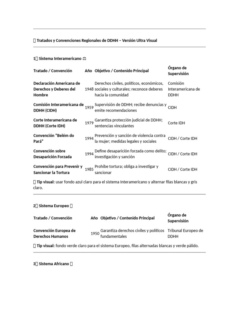? Tratados y Convenciones Regionales de DDHH | PDF | Convenio europeo ...