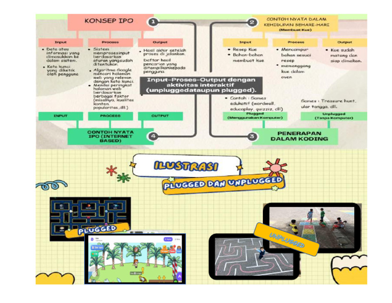 Modul 2 LK 2.2 Koding | PDF