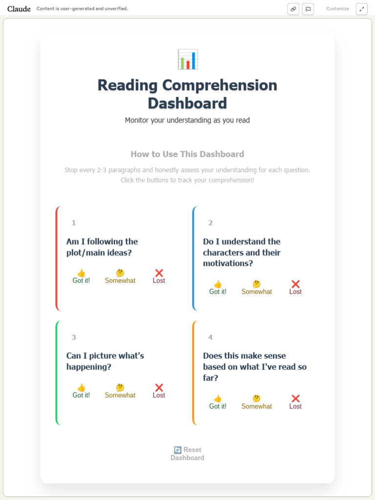 Reading Comprehension Dashboard | PDF