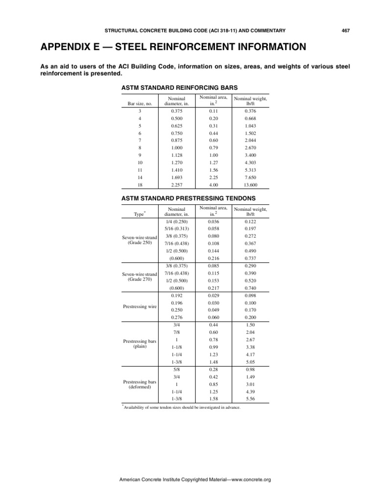 Aci-318r-11 - App e | PDF