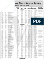 Manila Standard Today - Business Daily Stocks Review (May 18, 2012)